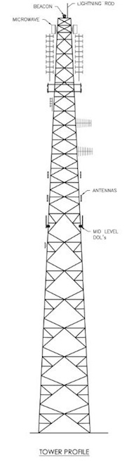 self-support tower profile diagram